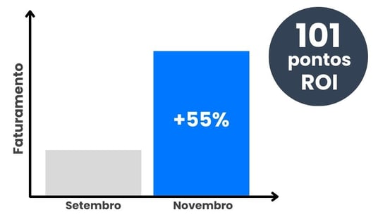 Facturación PT