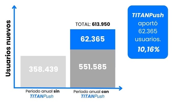 GRAFICO USUARIOS -ES (1)