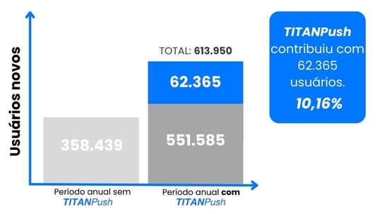 GRAFICO USUARIOS